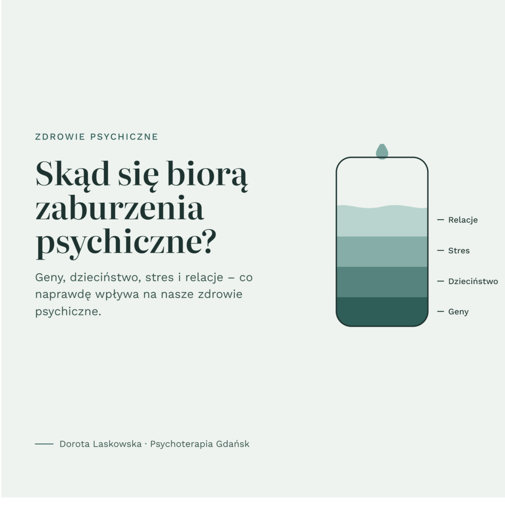 Przyczyny zaburzeń psychicznych – naczynie z warstwami: geny, dzieciństwo, stres i relacje
